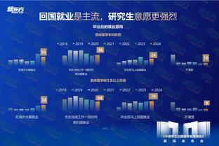 邓罗上半场三分5中2得到6分2板1助 正负值+24全场第一